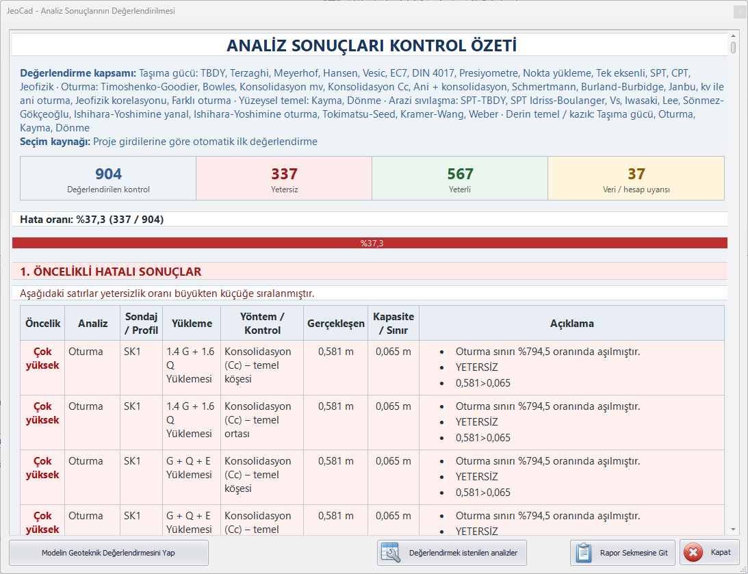 Analiz sonuçlarının yeterlilik durumu ve açıklamalarıyla birlikte kontrolü.